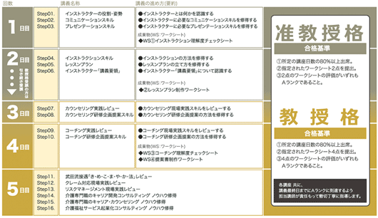 武田流心くばり介護道®/介護傾聴師®養成講座 上級講座