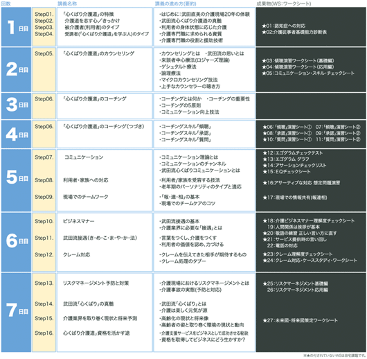 武田流心くばり介護道®/介護傾聴師®養成講座の速修コース - 通学コース 概要