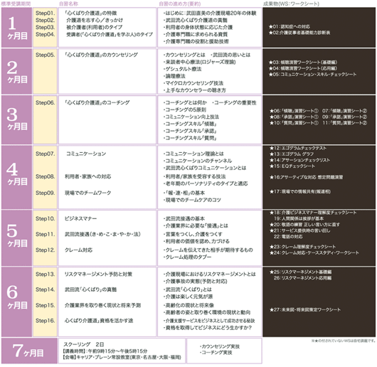 武田流心くばり介護道®/介護傾聴師®養成講座の通信コース 概要