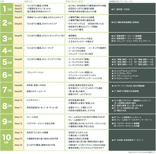 武田流心くばり介護道®/介護傾聴師®養成講座の標準コース - 通学コース 概要